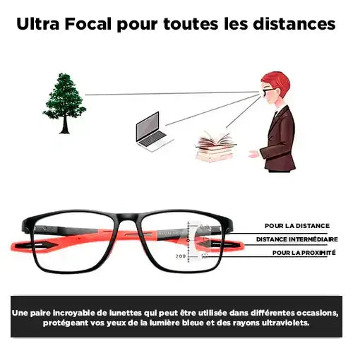 (Achetez 1, OBTENEZ 2 Unités) Lunettes Ultra Focal avec Correction Adaptable Unisexe | Monture Flexy